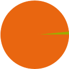 Asset Allocation Rescaled Graph